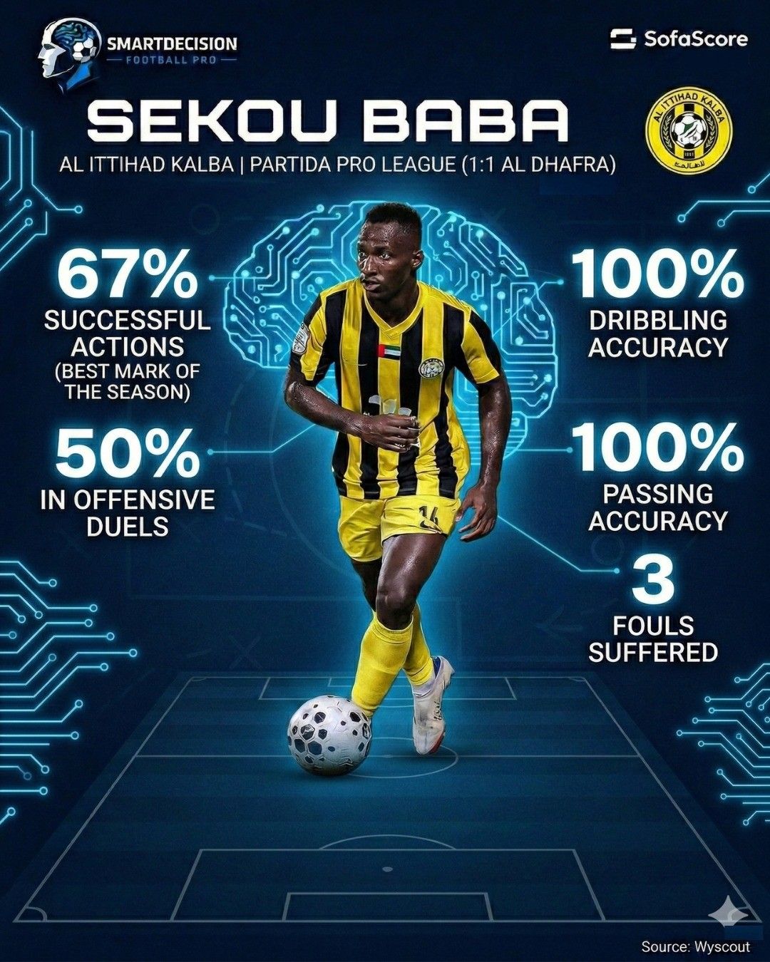 Análise SmartDecision — Sekou Baba, Al Ittihad Kalba